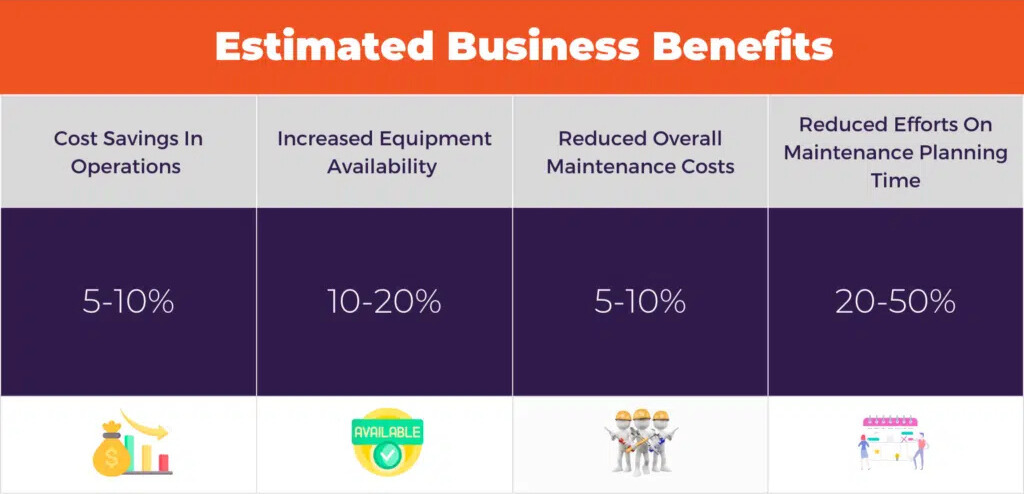 Benefits of Predictive Asset Management